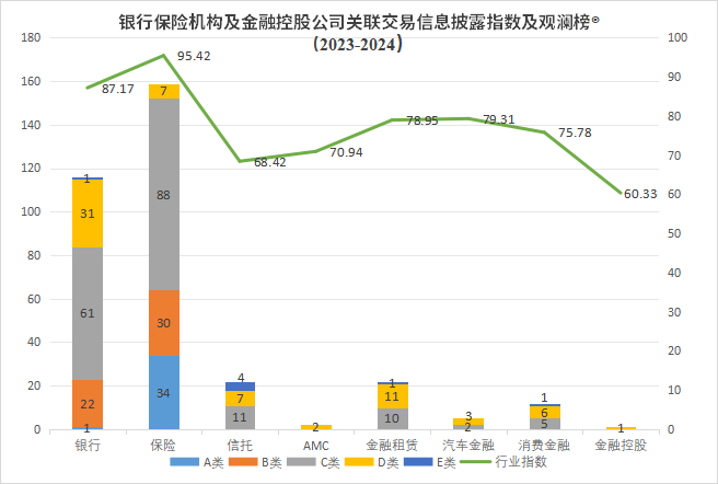 发关联交易信息披露评价指数及排行榜冰球突破豪华版手机版观澜榜智库首(图1)