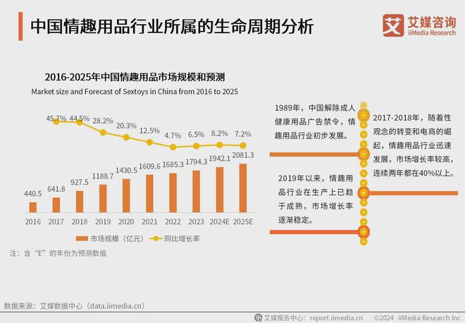 业消费者洞察分析：消费者价值观念开放冰球突破网站2024年中国情趣用品行